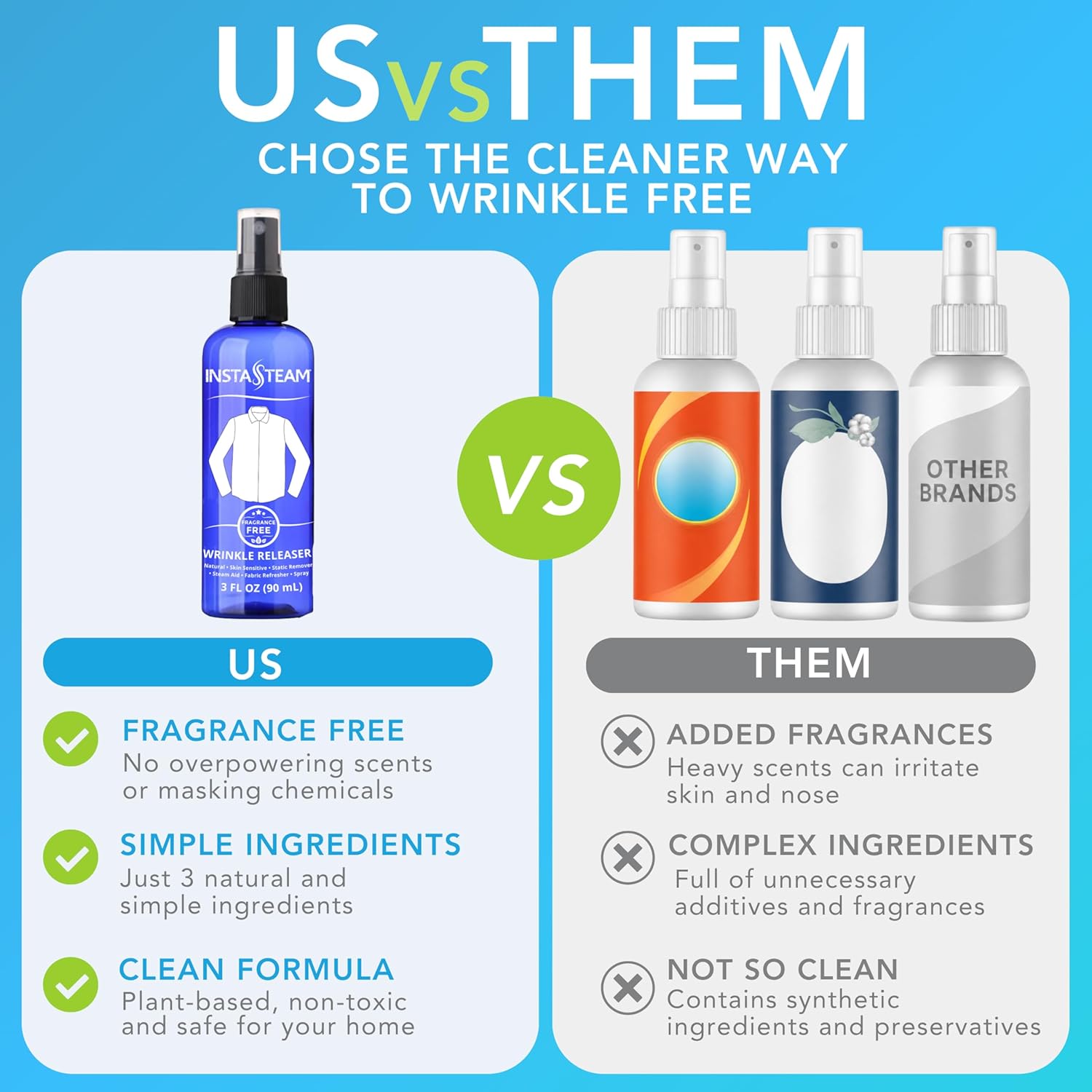 Wrinkle Release Spray (3oz) - Image 5